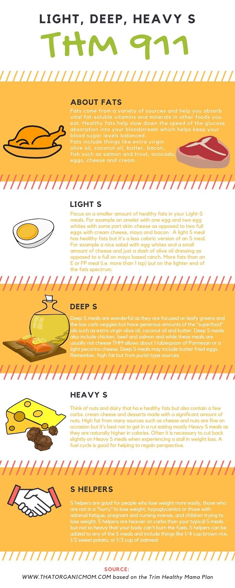 THM 911 understanding light, deep, heavy and S helpers