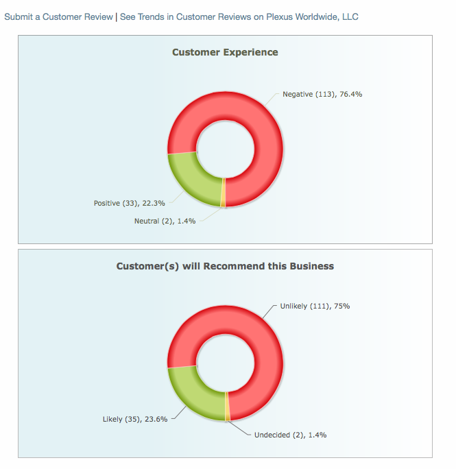 plexus-customer-experience