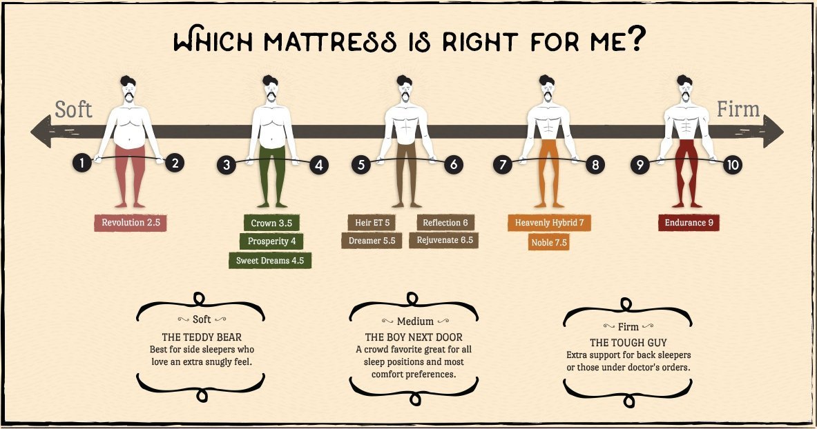 How to buy a mattress online you'll actually love and never leave home!