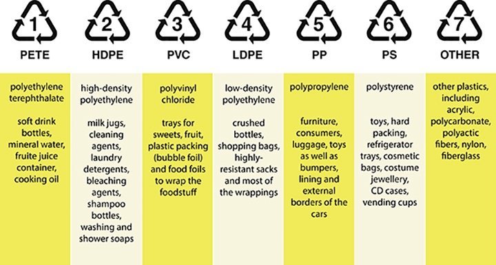 4 Erroneous Reasons People Don't Worry about Waste Reduction 4