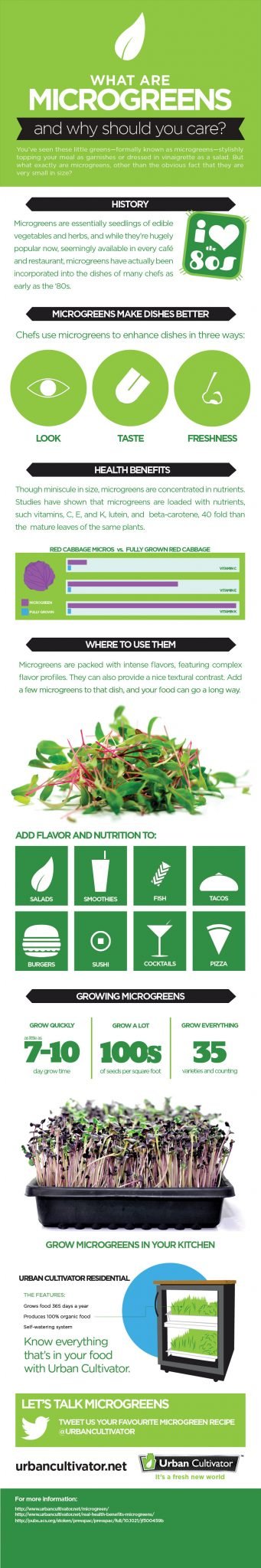 Get more microgreens into your life...