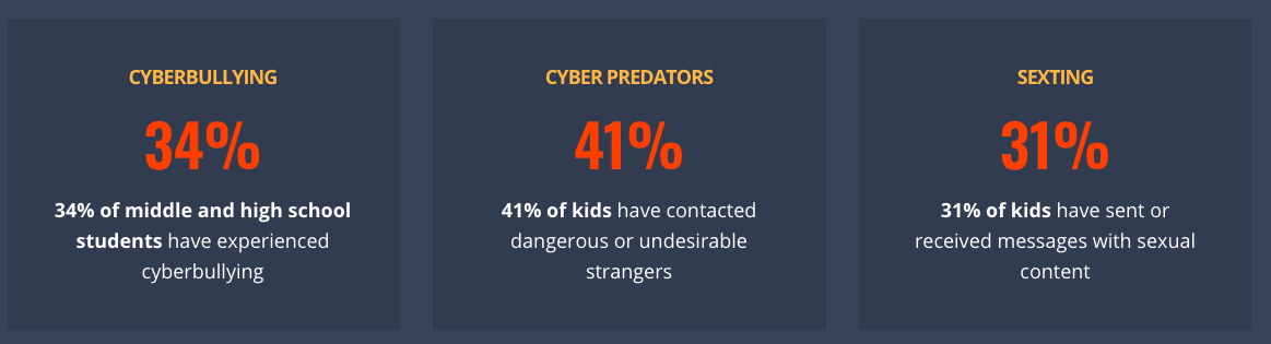How to protect children from internet dangers with Qustodio 5