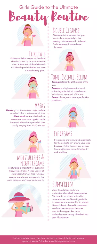 Double Cleansing as part of your daily beauty routine! 1