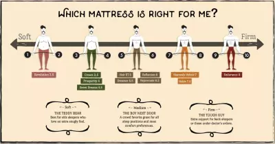 How to buy a mattress online you'll actually love and never leave home!