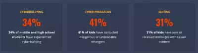 How to protect children from internet dangers with Qustodio 5