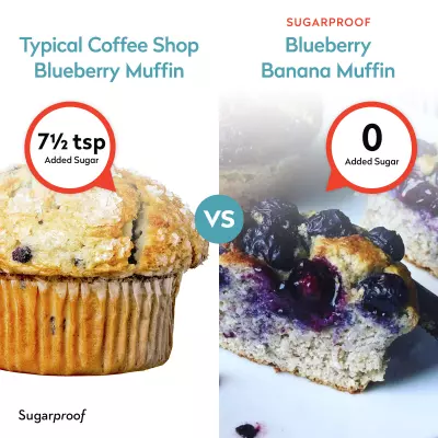 Sugarproof Blueberry Banana Muffins